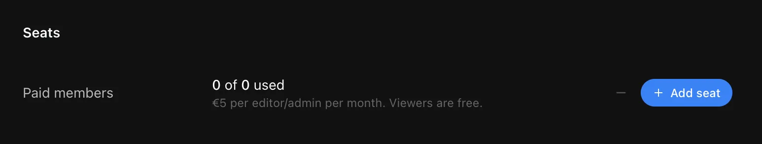 The Seats section — "€5 per editor/admin per month. Viewers are free." with an Add seat button